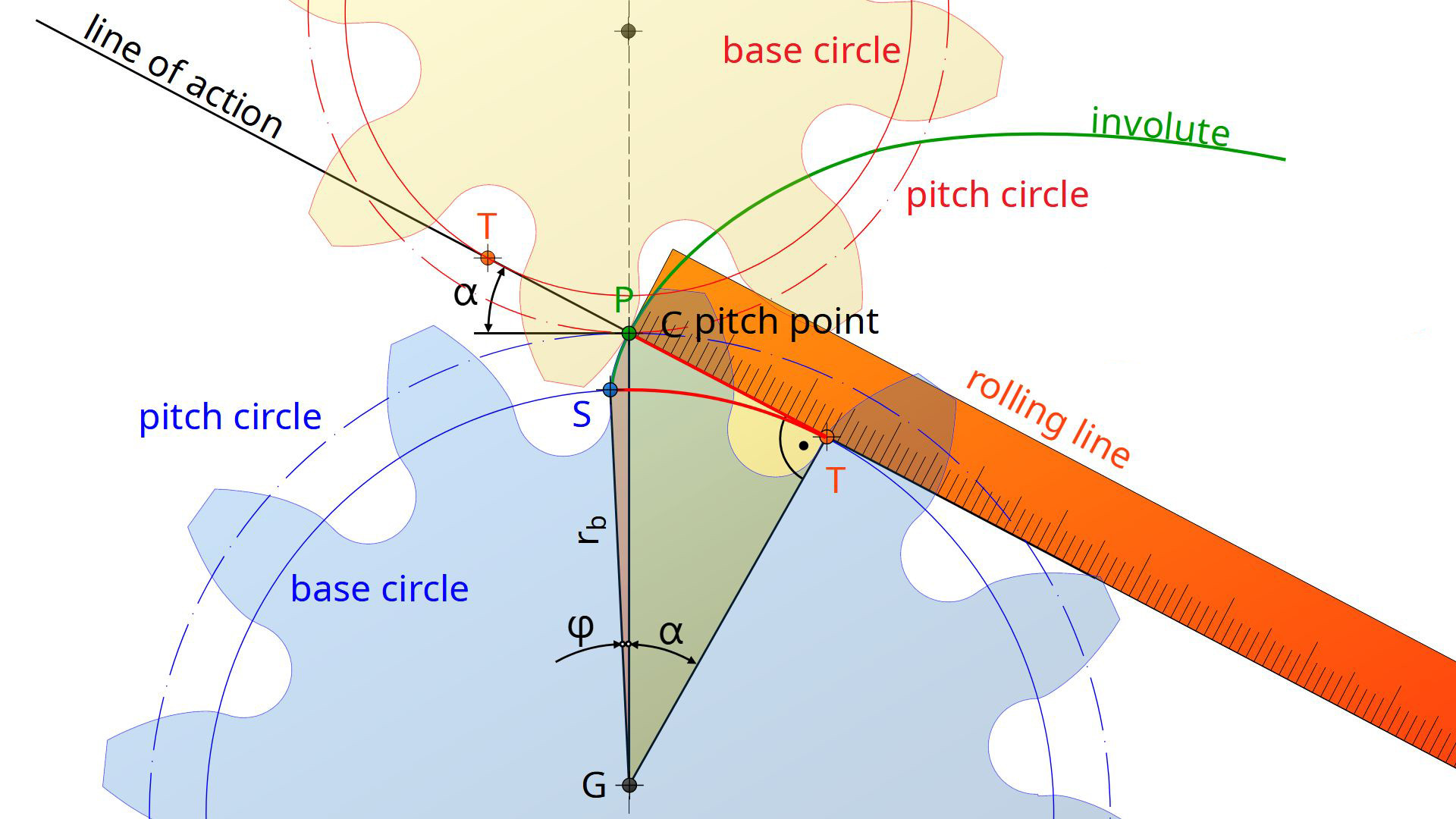 Pressure Angle Important