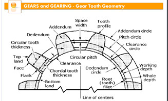 How to Calculate Gear Module: A Step-by-Step Guide