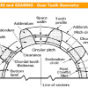 How to Calculate Gear Module: A Step-by-Step Guide