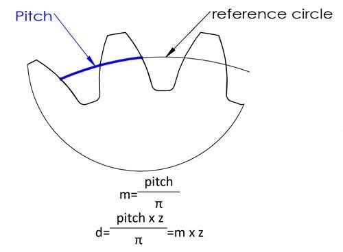 Pressure Angle Important