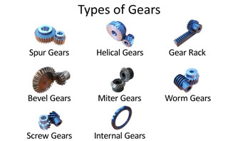 Understanding Different Types of Gears and Their Customization Options