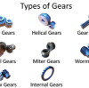 Understanding Different Types of Gears and Their Customization Options