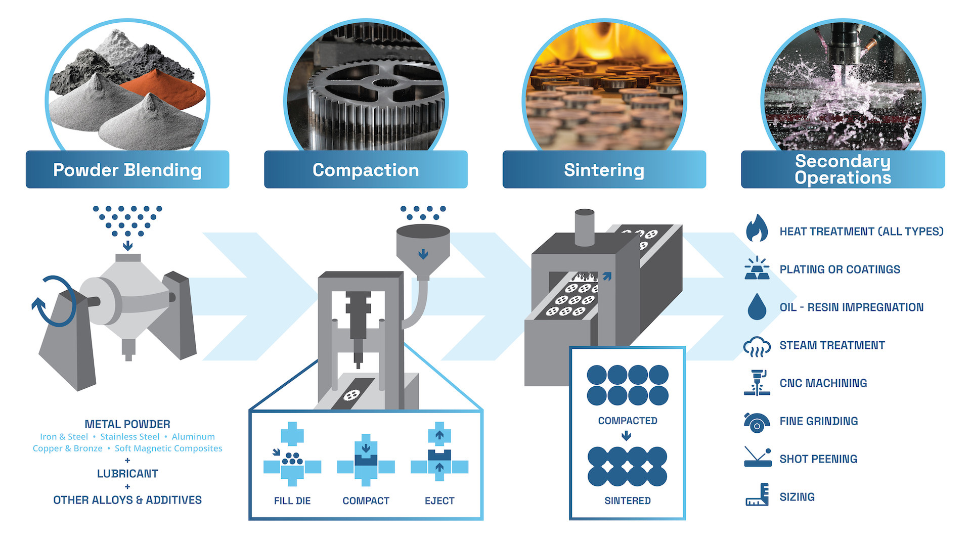 Powder Metallurgy