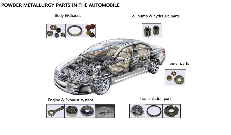 Applications of PM Gears in the Automotive Industry