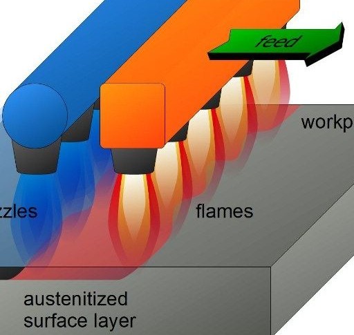Case Hardening