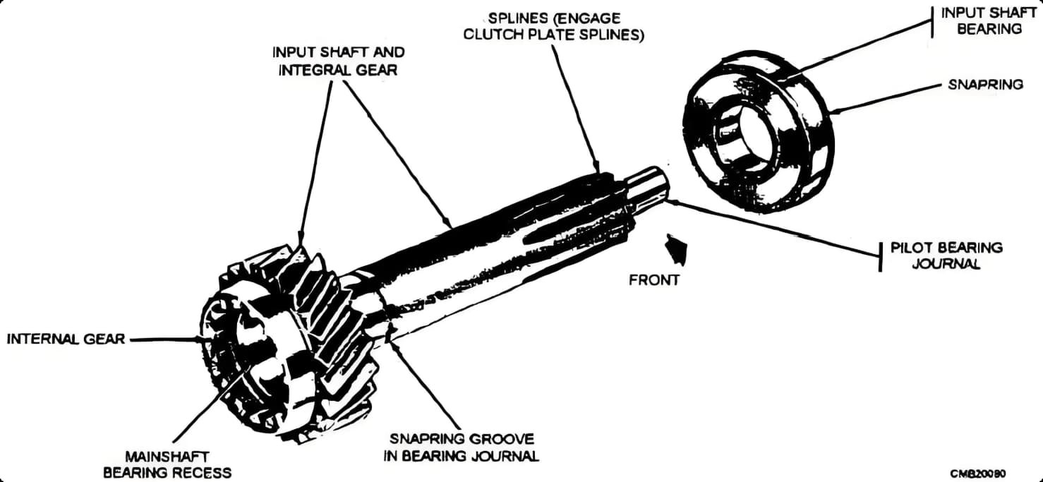 input shaft diagram with callouts