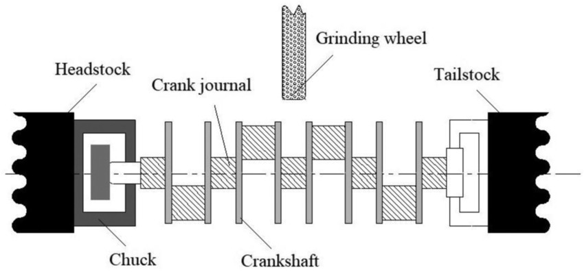 input shaft journal grinding