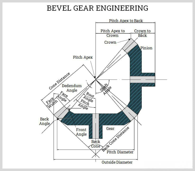 bevel gear engineering