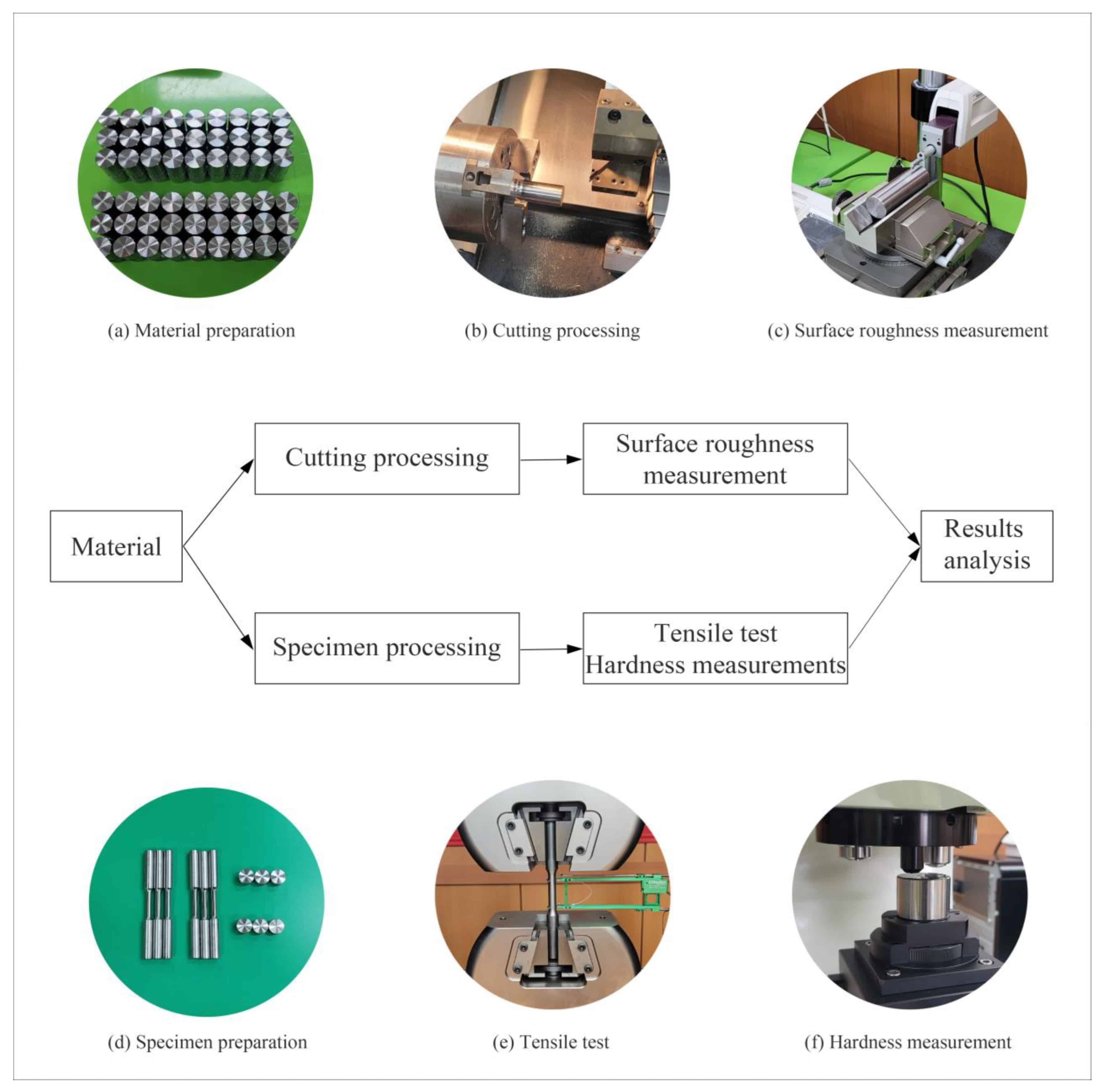 PairGears gear & shaft manufacturing