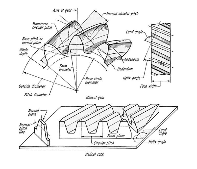 helical gear