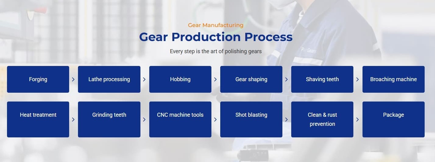 Gear manufacturing process