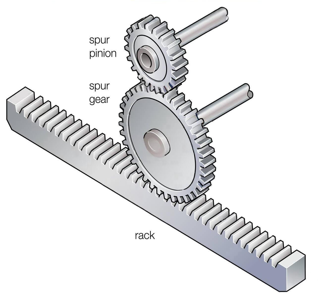Rack and pinion motion diagram