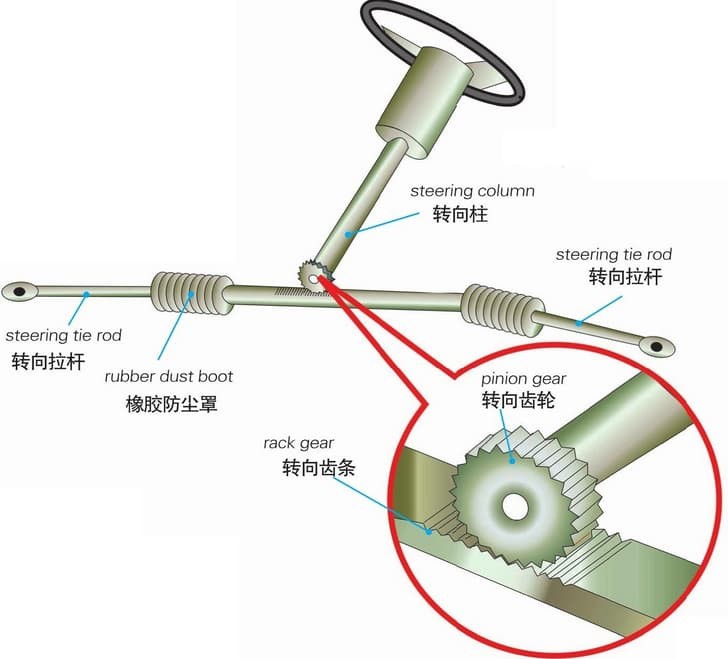 spur gear vs rack and pinion