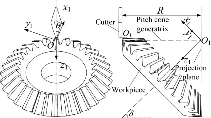 Straight Cut Gears Drawing