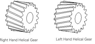 Left-Hand and Right-Hand Helical Pairs