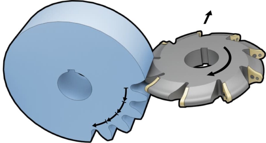 Gear Milling 