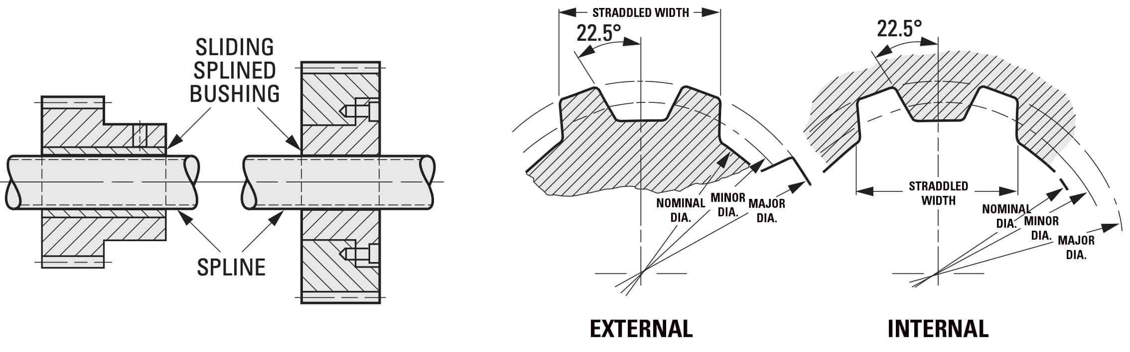 internal spline drawing