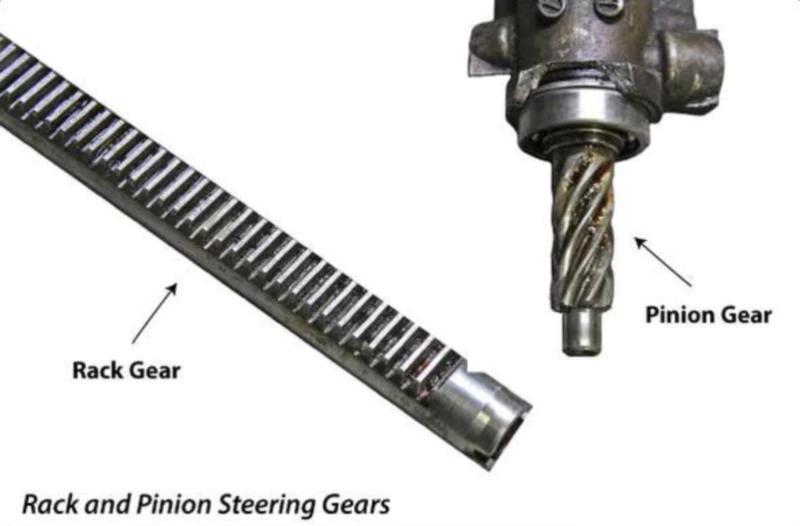 Rack and pinion for Agricultural Machinery