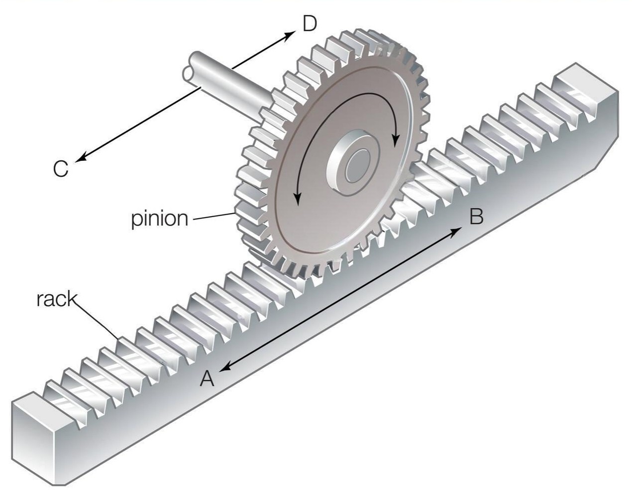 Rack and pinion drawing