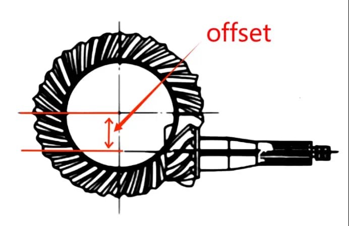 Hypoid Gear Offset