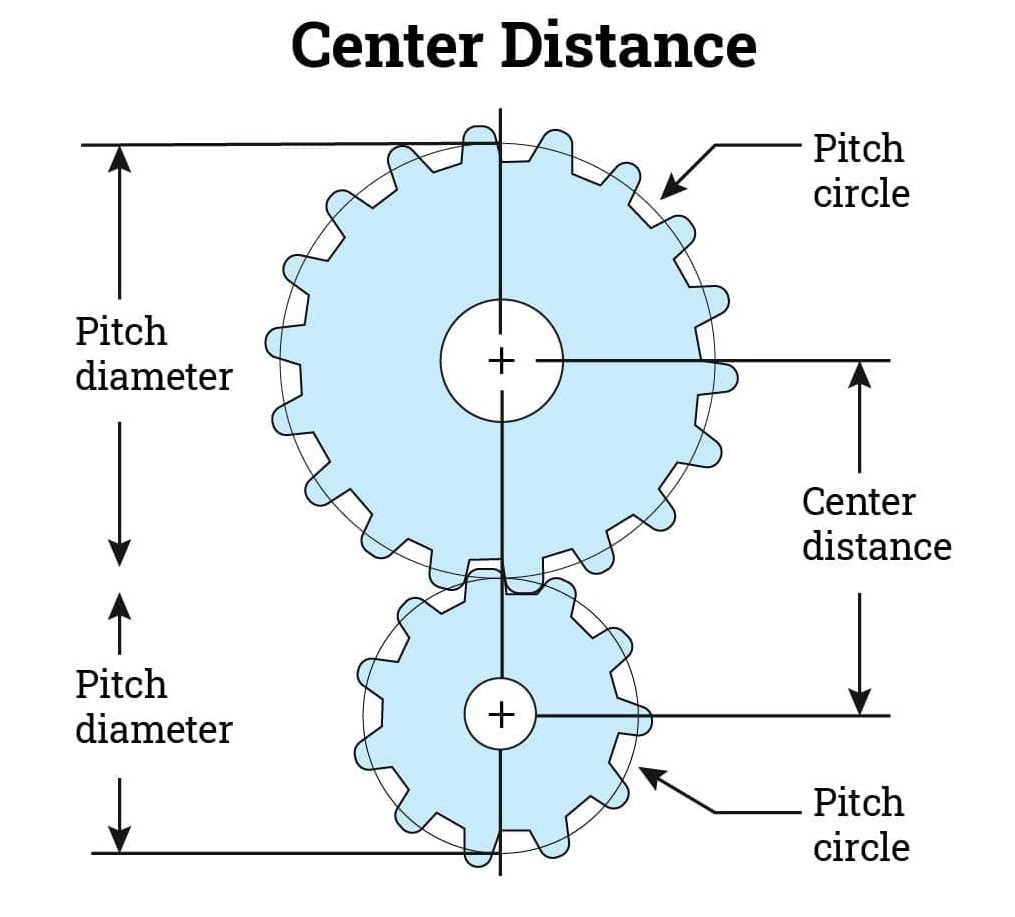 gear Center distance