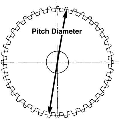 gear Pitch diameters
