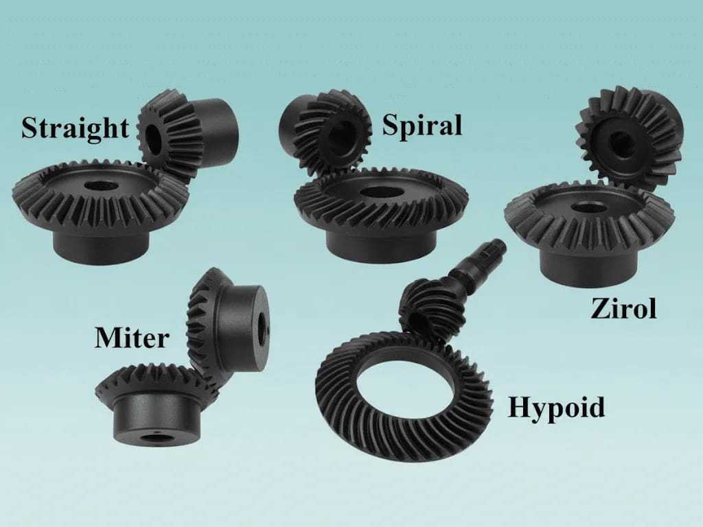 Bevel gears