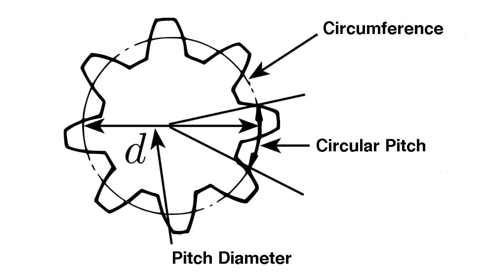 Diametral Pitch