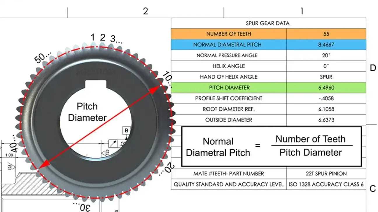 Diametral Pitch