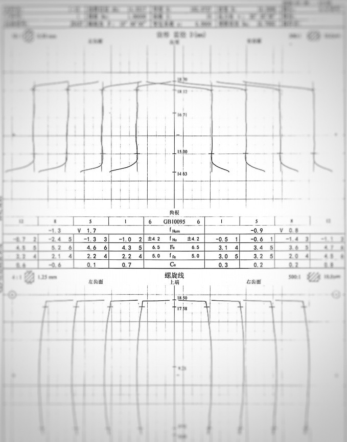 gear tooth profile lead inspection chart blurred