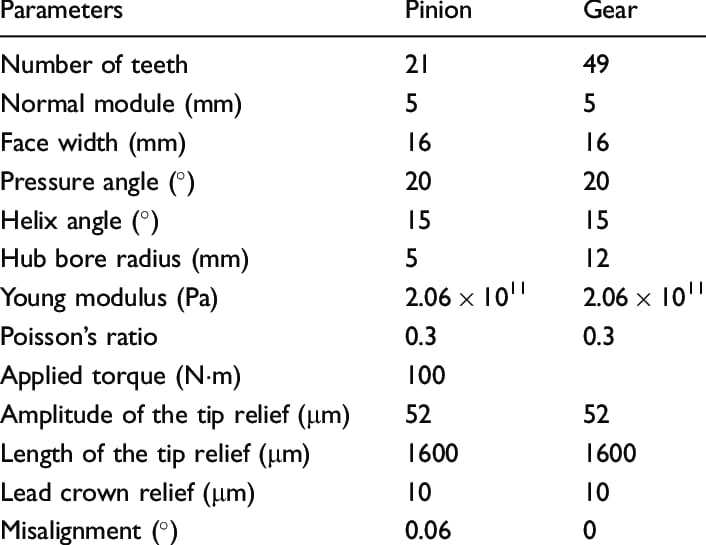 Practical parameter set for a helical gear