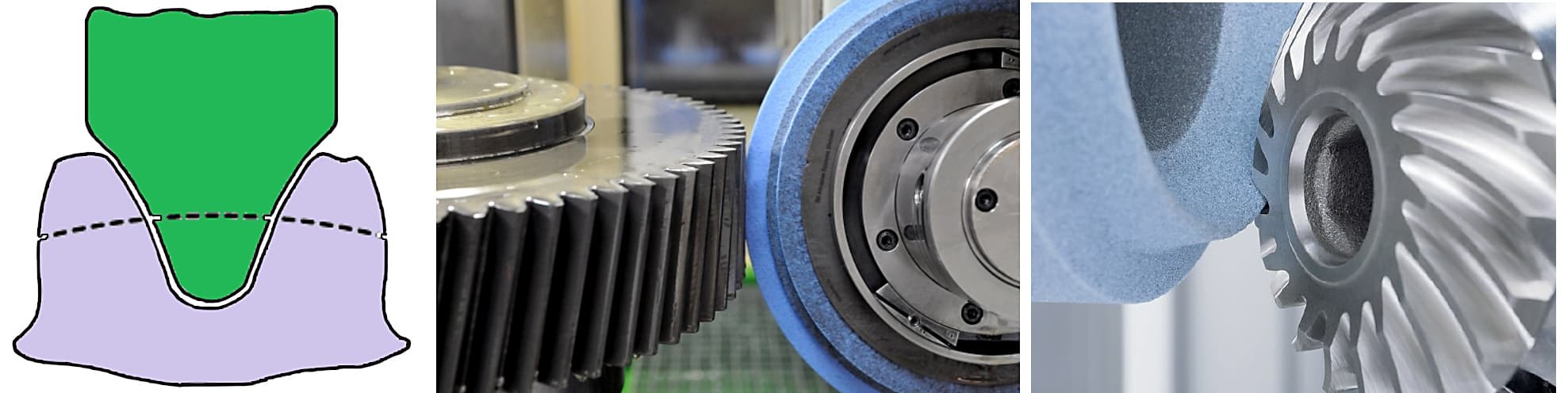 Increase the surface contact during gear grinding