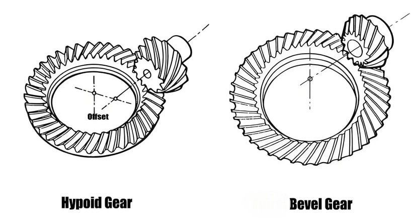 Hypoid Gear vs Bevel Gear