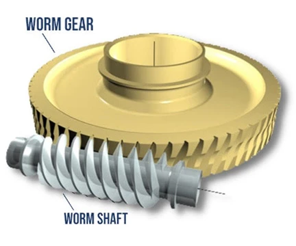 Worm gear configuration