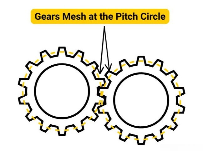 gear mesh