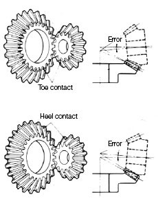 miter gear drawing