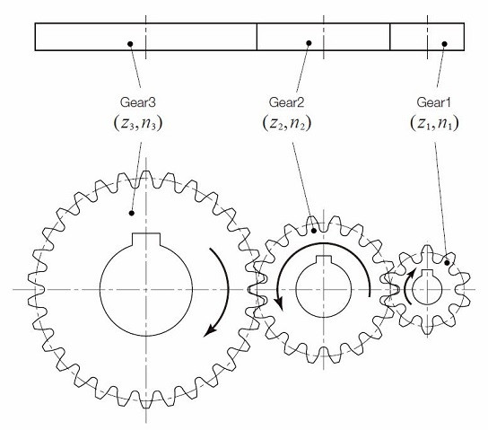 Driving, Driven, and Idler Gears