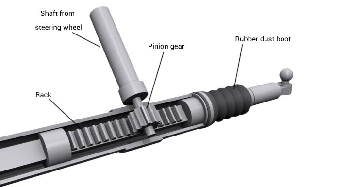 Rack and Pinion Gears in EV Steering Systems