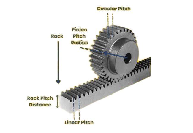 Rack and Pinion Gear