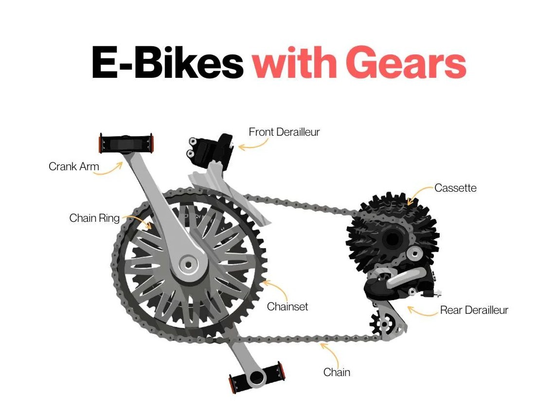 e-bike gears