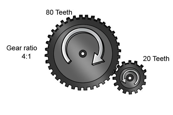 gear and pinion Meshing