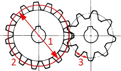 pitch circle diameter