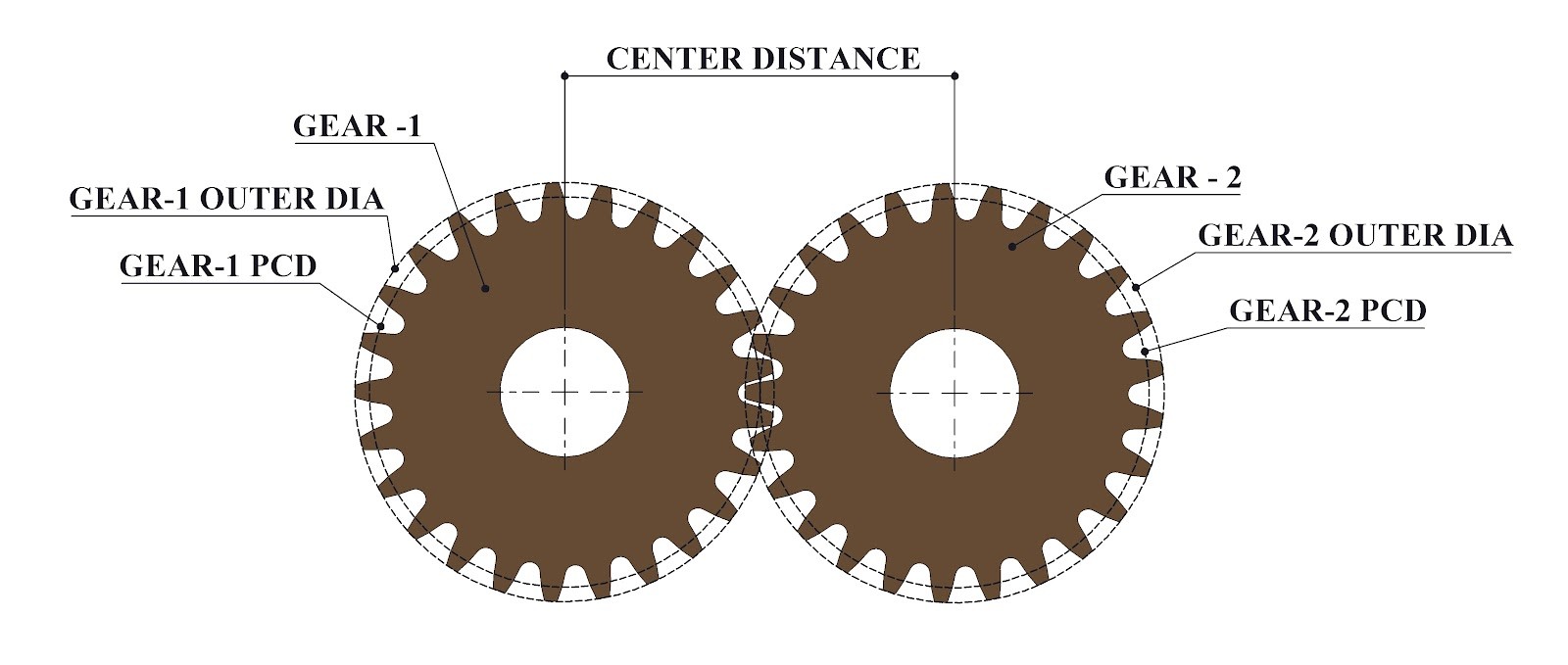 Spur Gear PCD and Center Distance Calculator