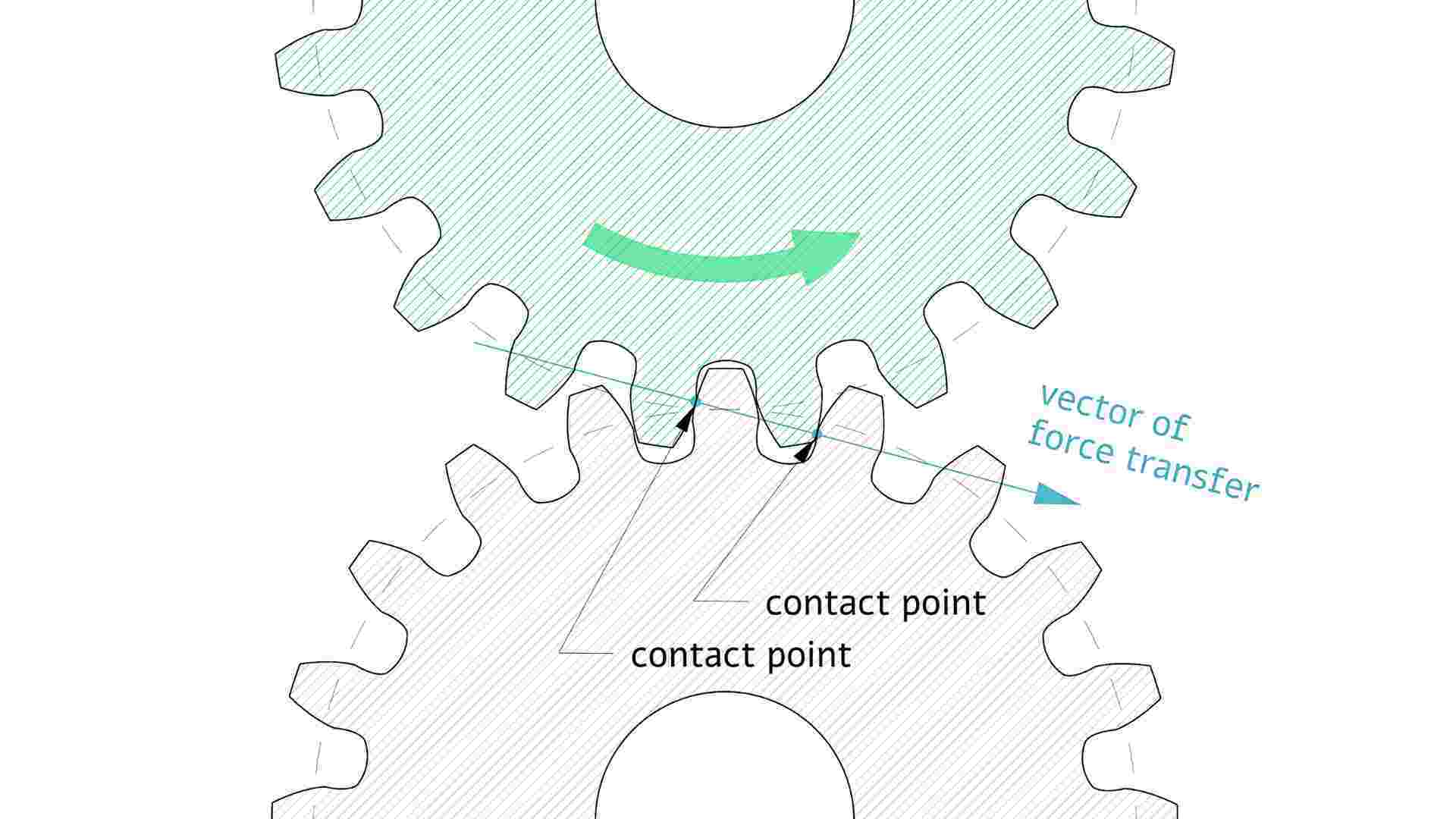 Involute gear