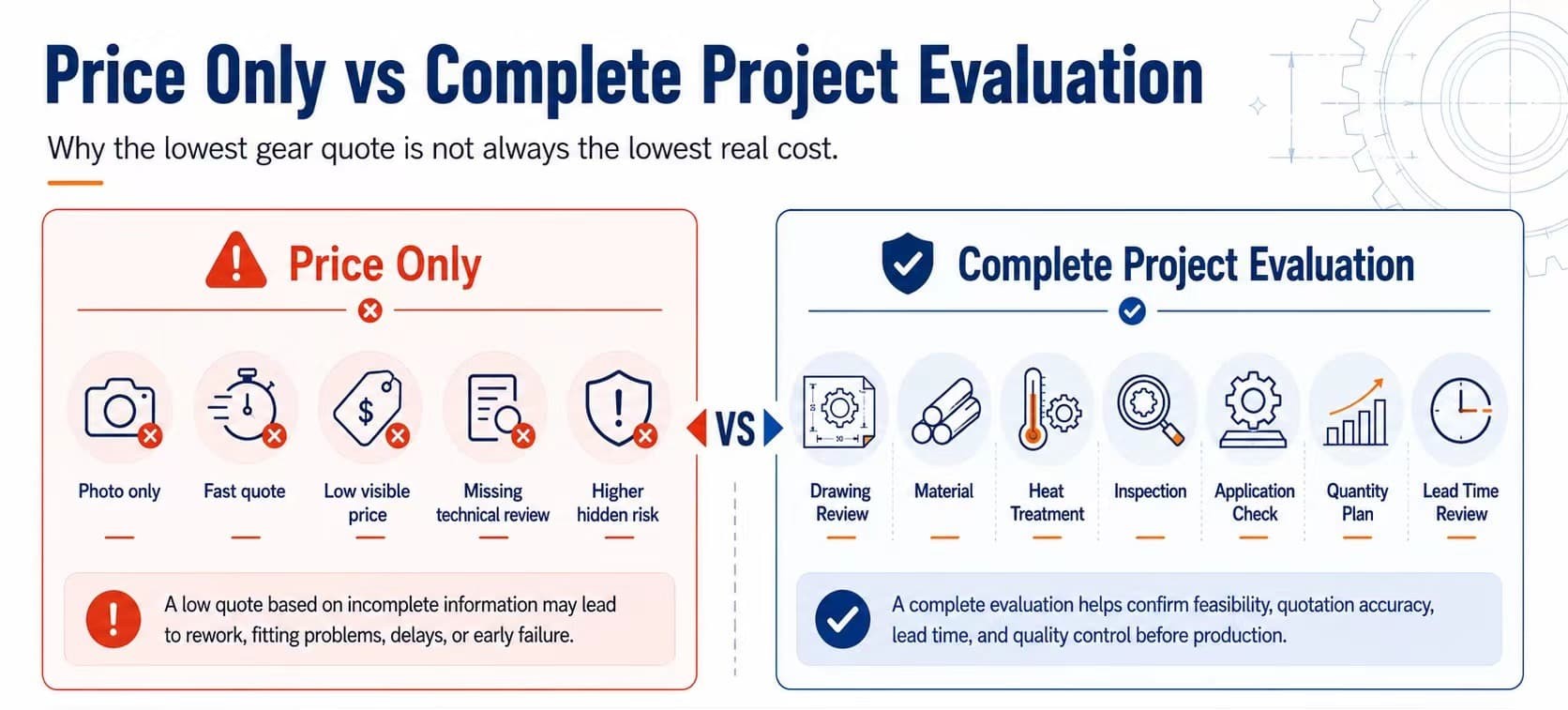gear sourcing process beyond price comparison-PairGears