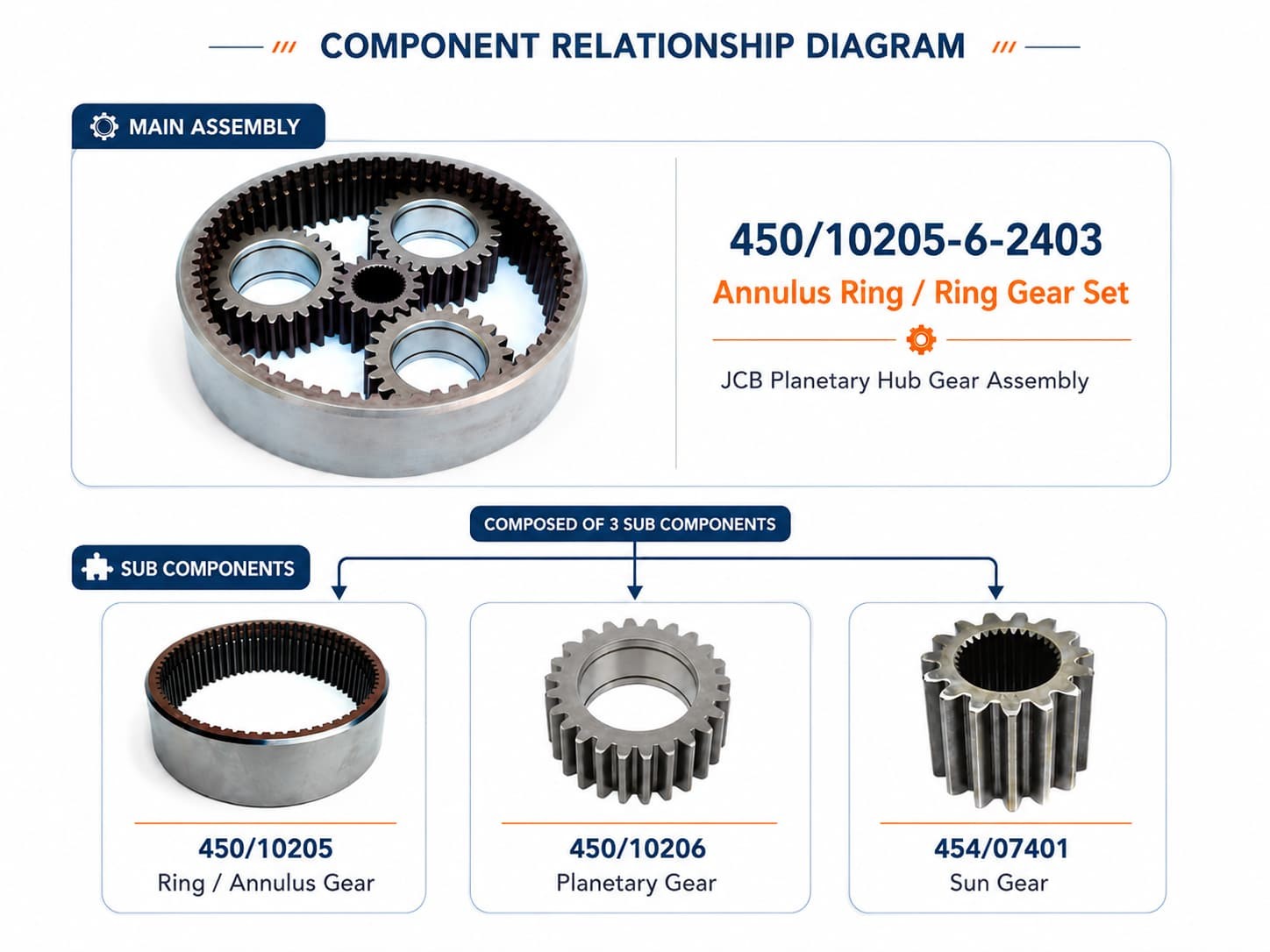 JCB OEM No. 450.10205-6-2403 Ring Gear Set component relationship diagram