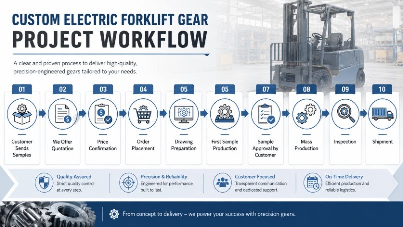 Project Process: From Sample Review to Mass Production