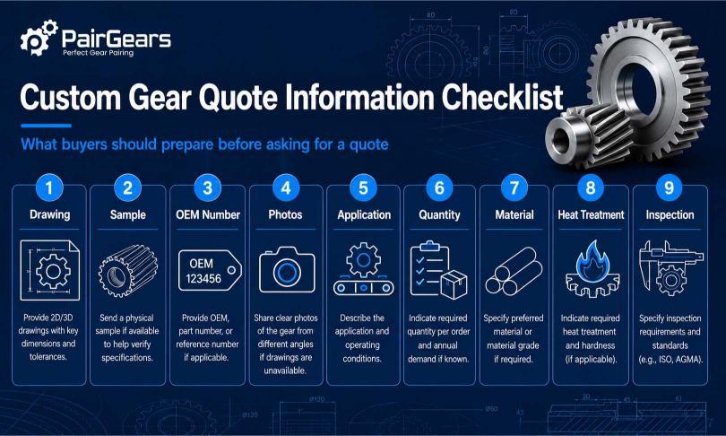 custom gear quote information checklist