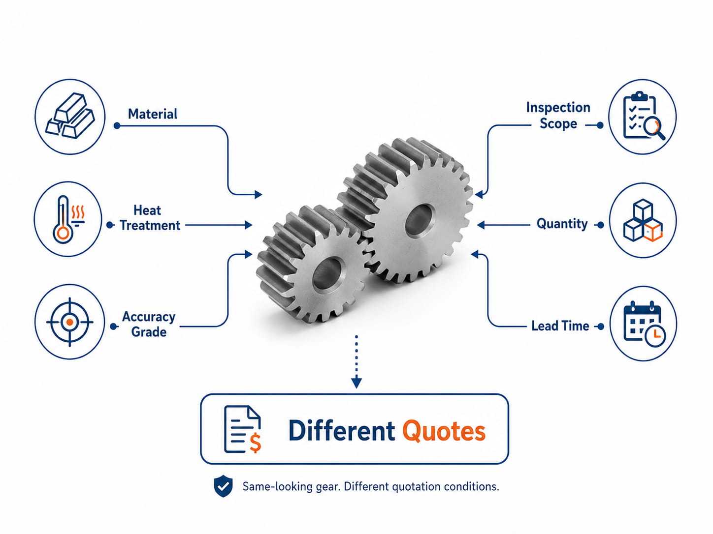 Spur Gear Different Quotes