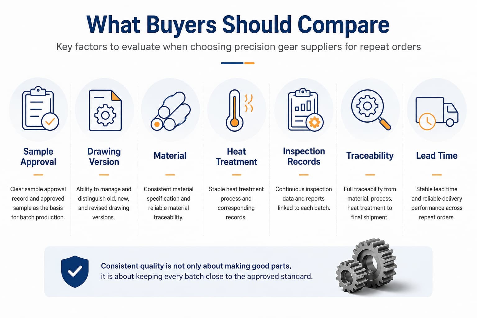 what buyers compare between precision gear suppliers